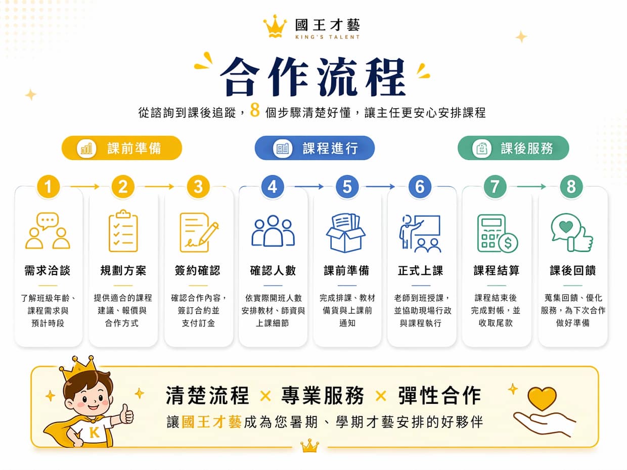 合作流程