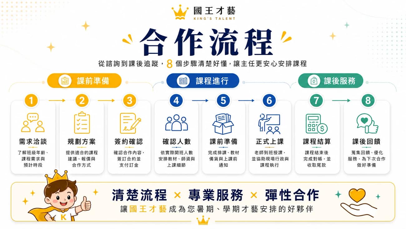 合作流程