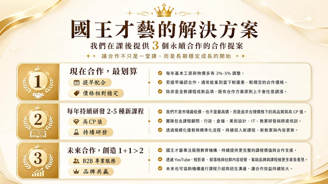 課後解法
