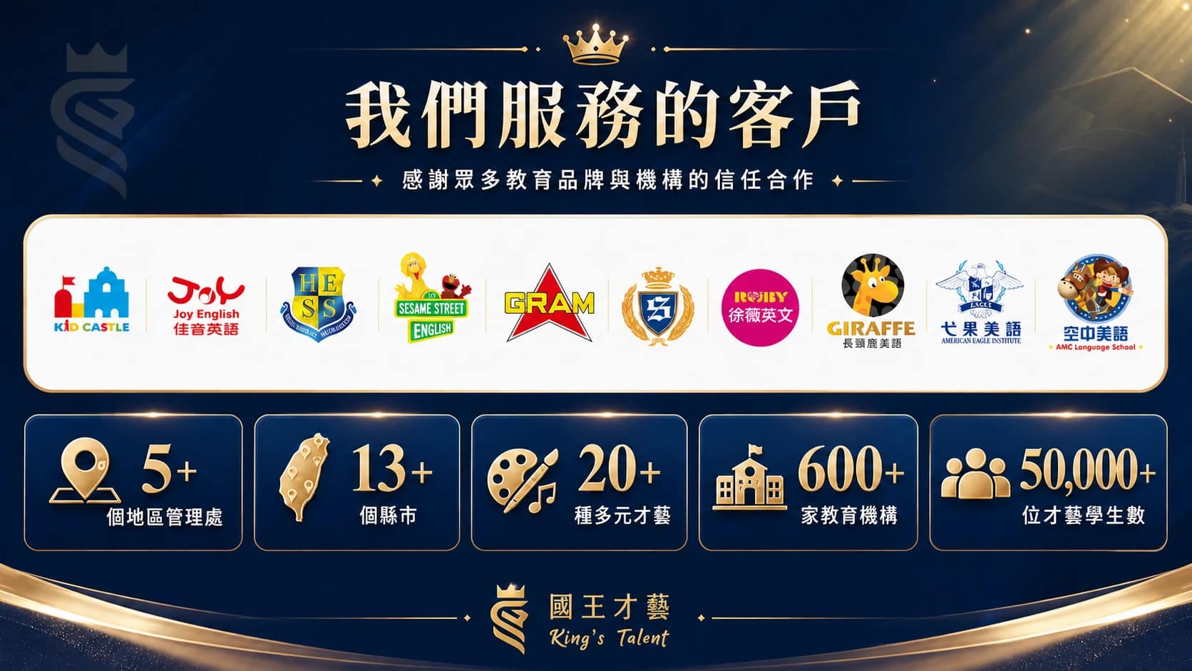 我們服務的客戶