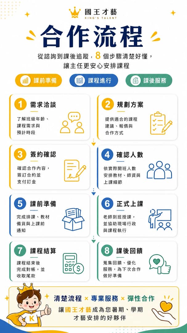 合作流程