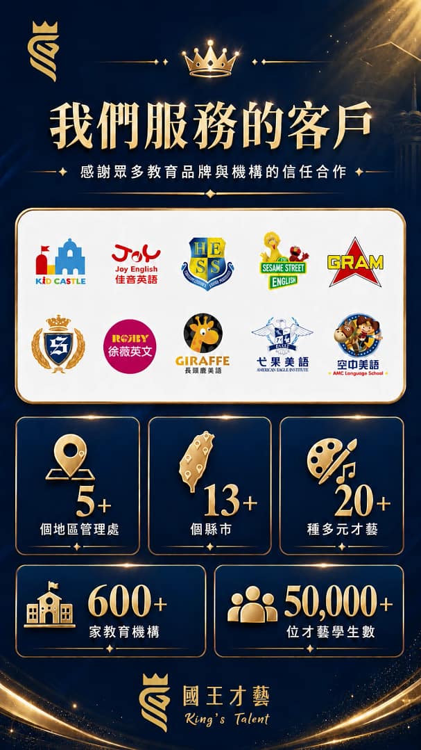 我們服務的客戶